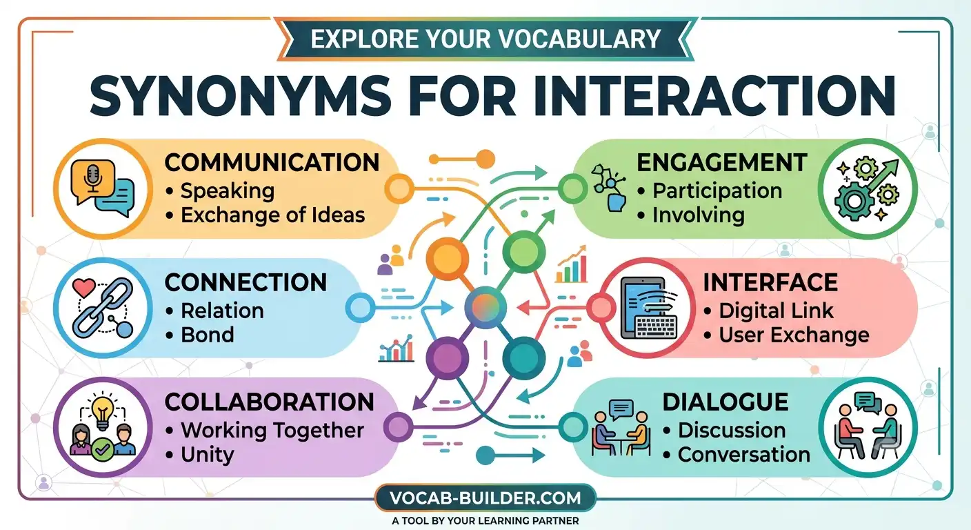 synonyms for interaction
