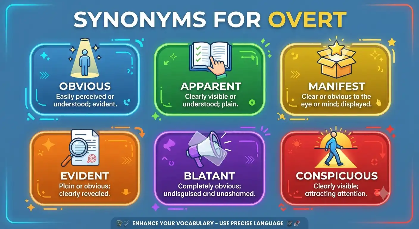 synonyms for overt