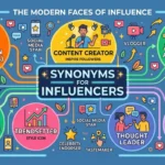 synonyms for influencers